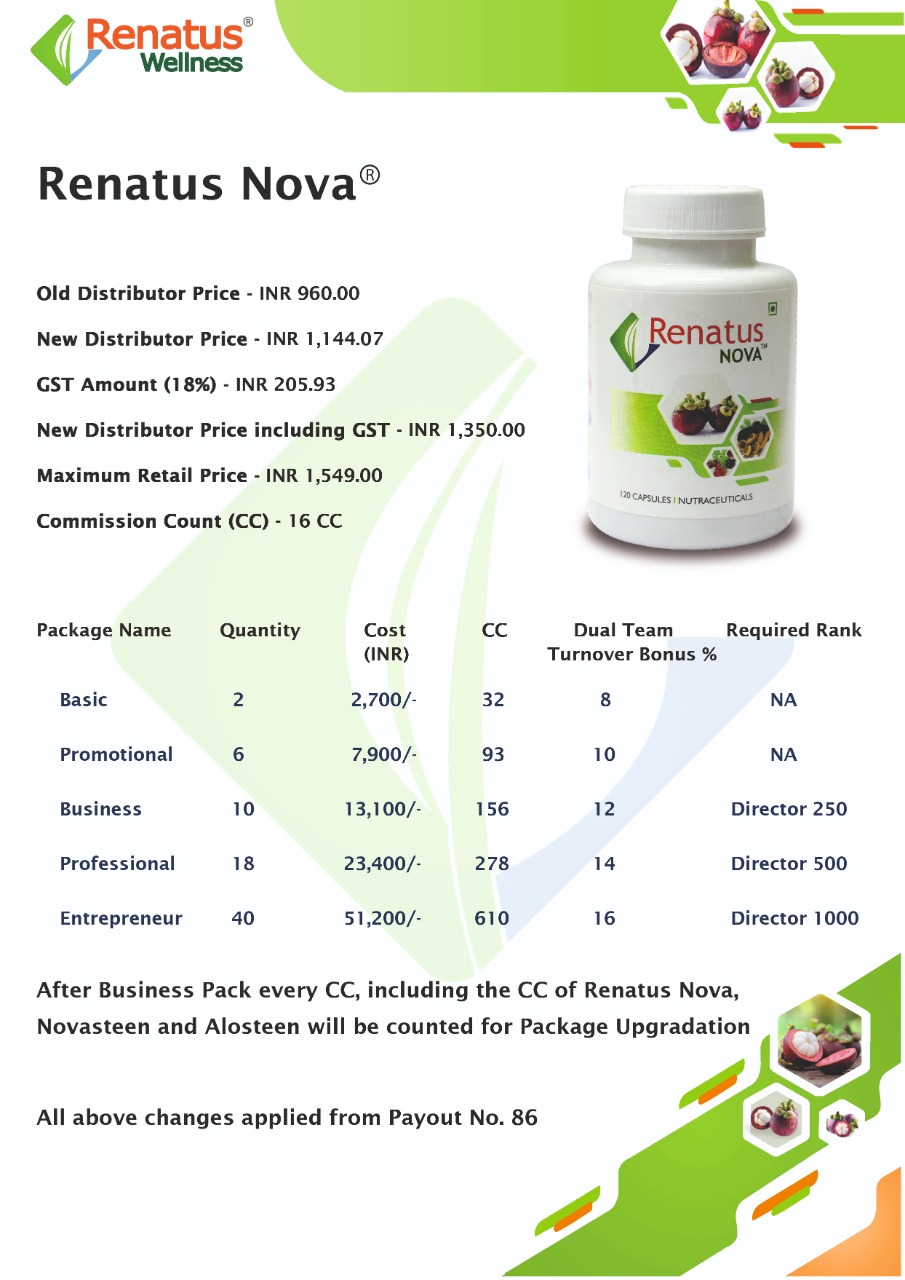 Renatus Wellness Pvt Ltd | Bhilai